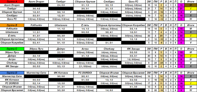 Вышка. Итоги группы.PNG